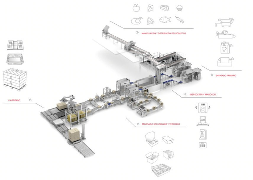 ULMA PACKAGING, SPÉCIALISTES EN SOLUTIONS D'EMBALLAGE ET D'AUTOMATISATION